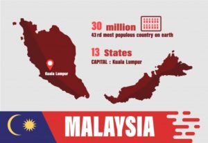 malay-geography